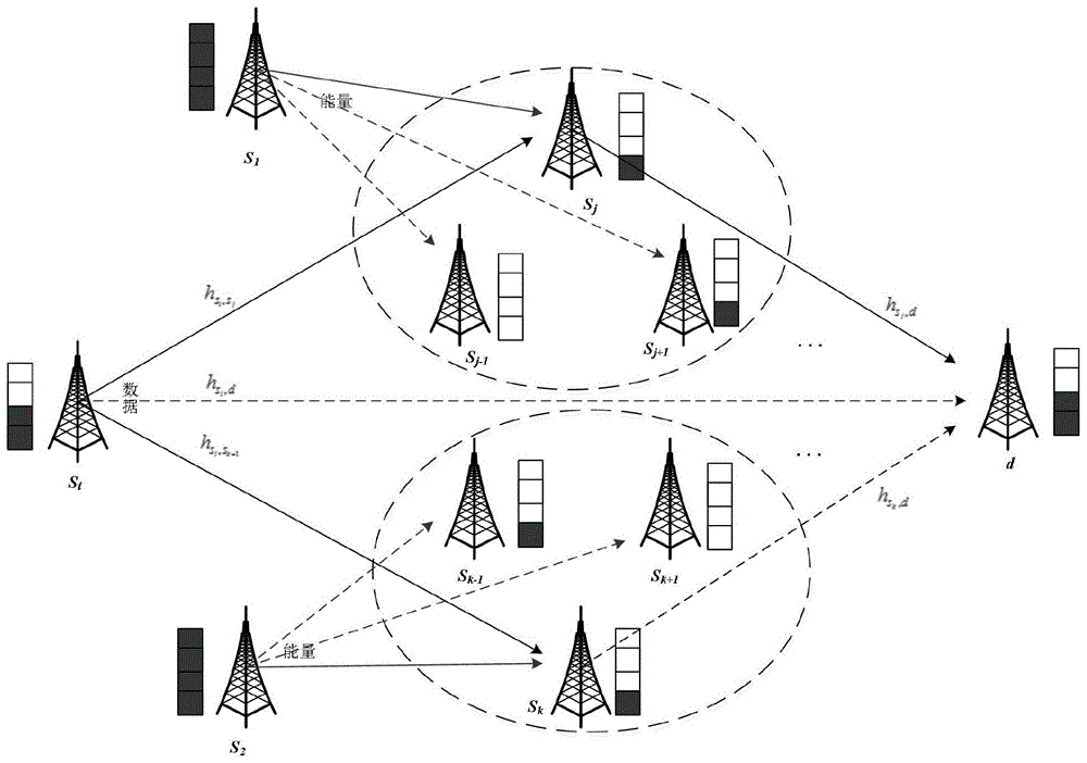 傳感器網絡的三個要素 傳感器網絡的三個要素