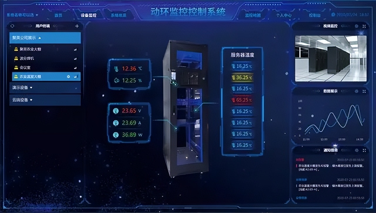 　機房動環監控系統
