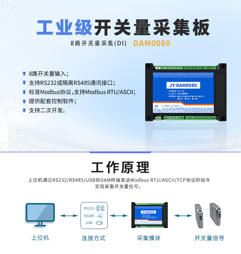 DAM-0080 工業級I/O模塊(圖1) DAM-0080 工業級I/O模塊