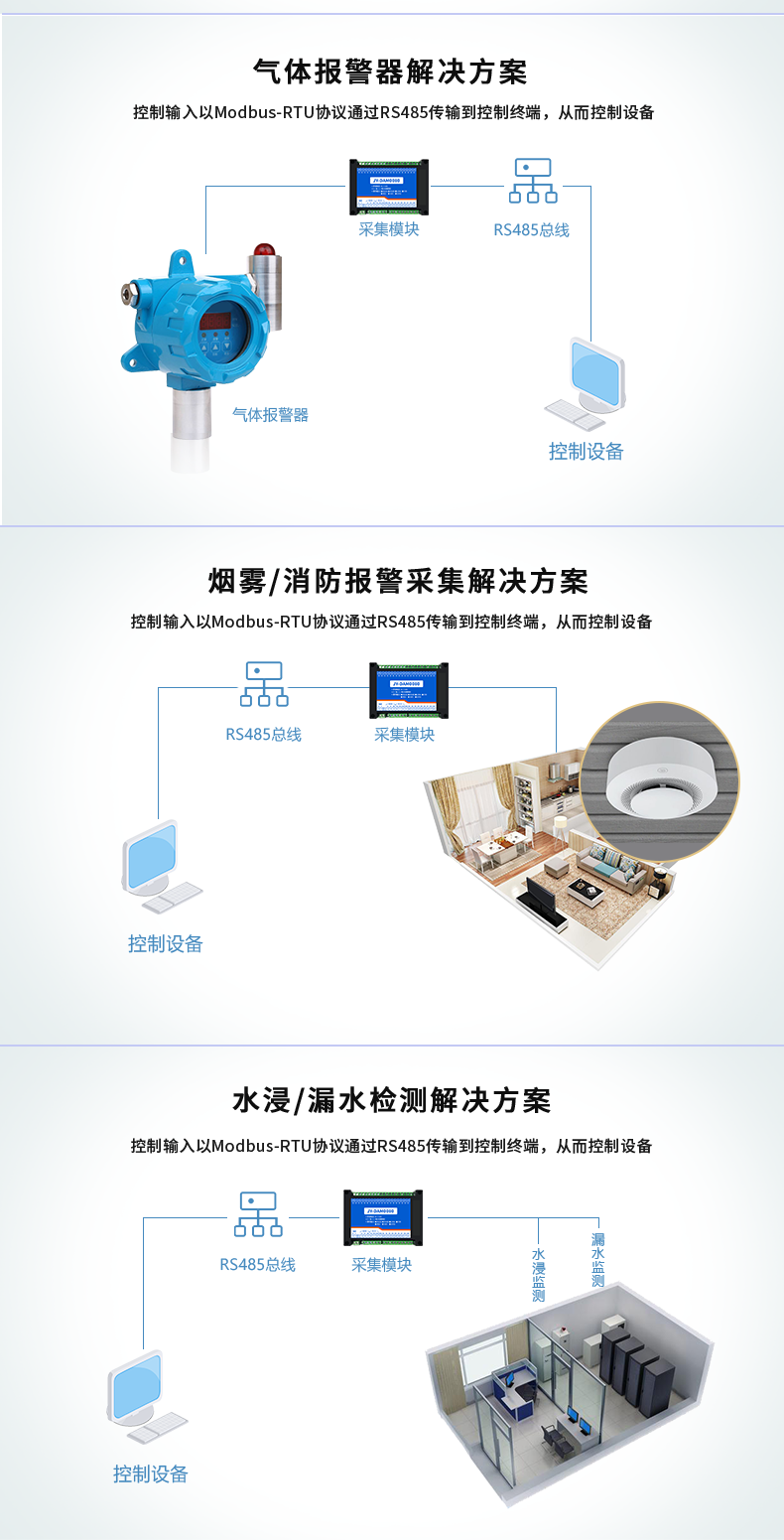 DAM-0080 工業級I/O模塊應用場景 DAM-0080 工業級I/O模塊應用場景
