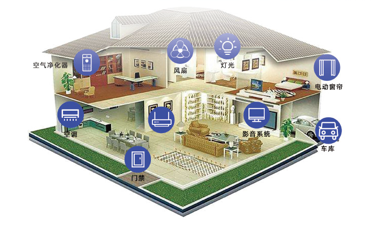 智慧家居 智慧家居