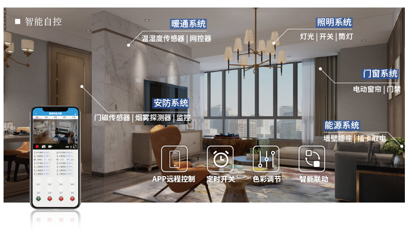 智慧家居 智慧家居