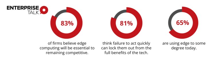 2024 年值得關注的 5 大邊緣計算趨勢