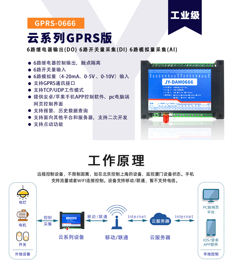 云平臺 DAM-0666 GPRS版 遠程數采控制器