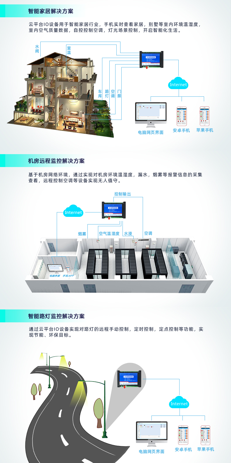 云平臺 DAM-0666 GPRS版 遠程數采控制器應用場合