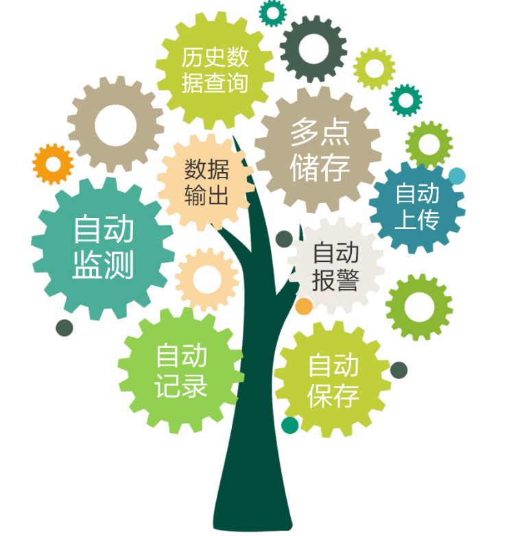 冷庫冷鏈監測解決方案 冷庫冷鏈監測解決方案