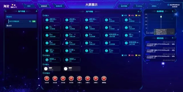 能耗檢測解決方案 云平臺 能耗檢測解決方案 云平臺