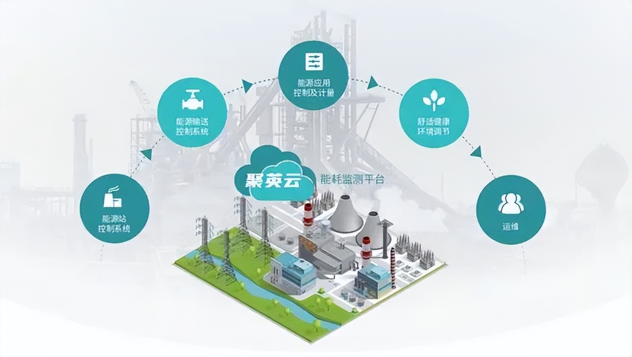 能耗檢測解決方案 能耗檢測解決方案