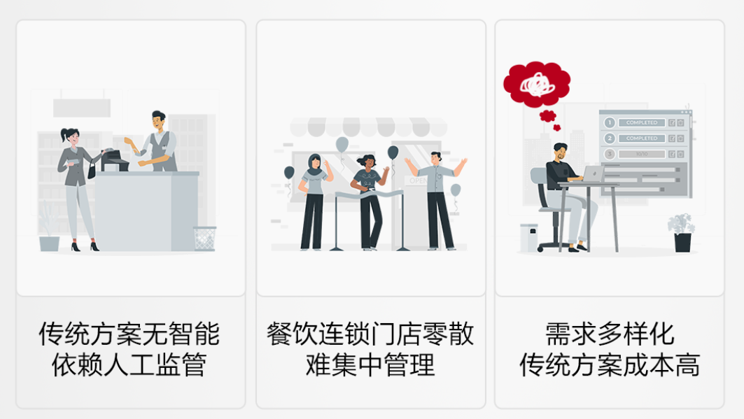 傳統方案困境 傳統方案困境