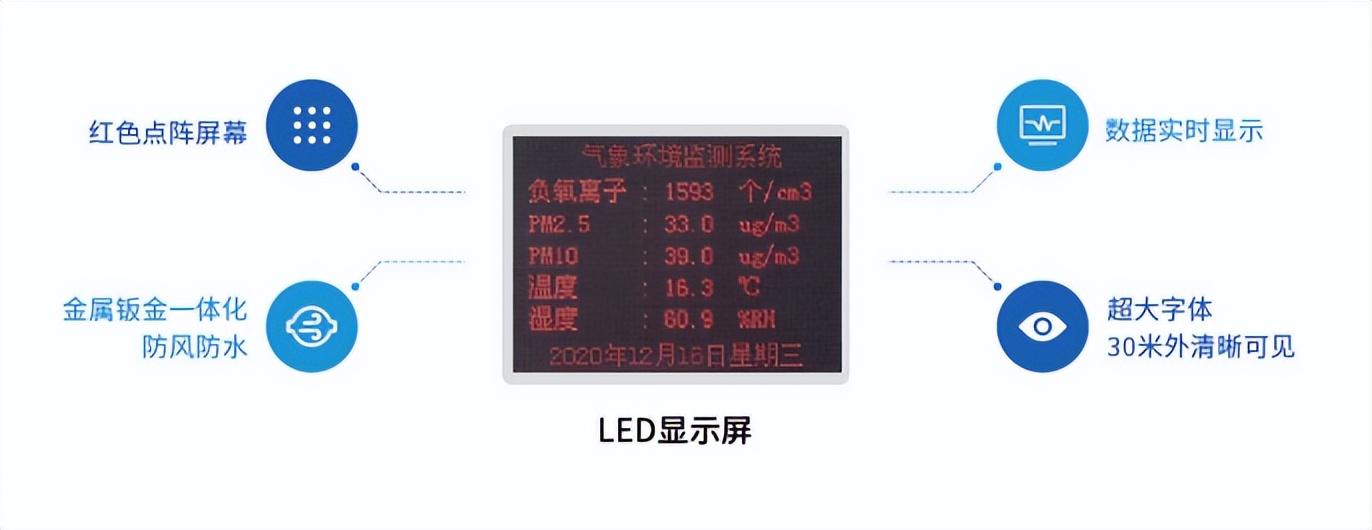 　LED外部顯示屏，數(shù)據(jù)實(shí)時顯示