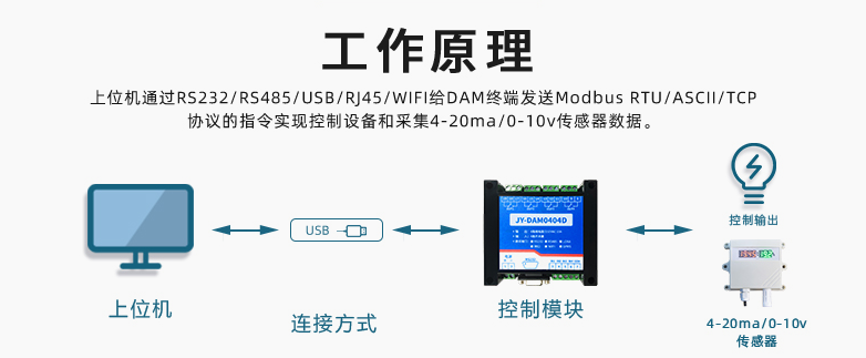 0404D工作原理 0404D工作原理