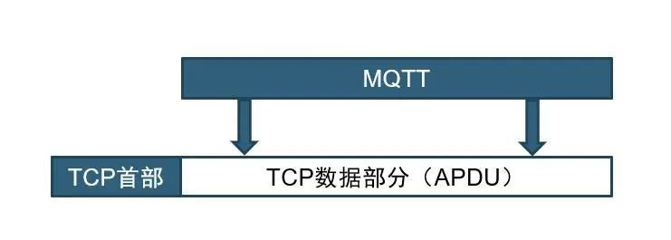 MQTT MQTT