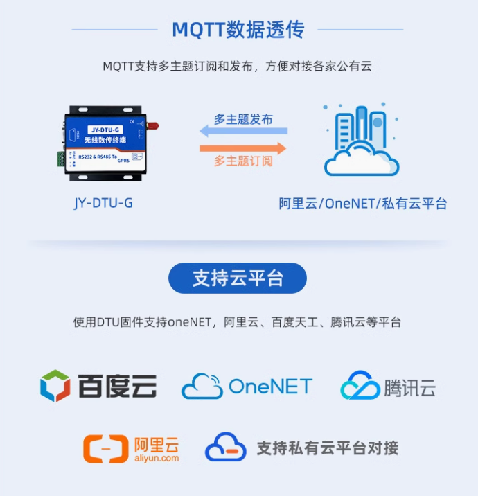 網關將處理后的數據通過互聯網傳輸至云平臺 網關將處理后的數據通過互聯網傳輸至云平臺