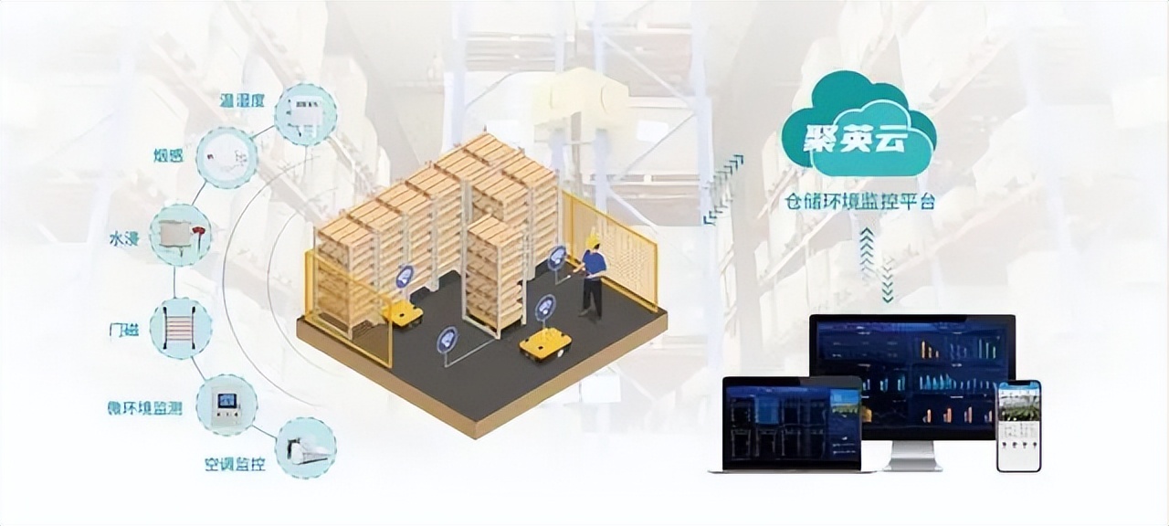 倉庫溫濕度監控檢測方案 倉庫溫濕度監控檢測方案