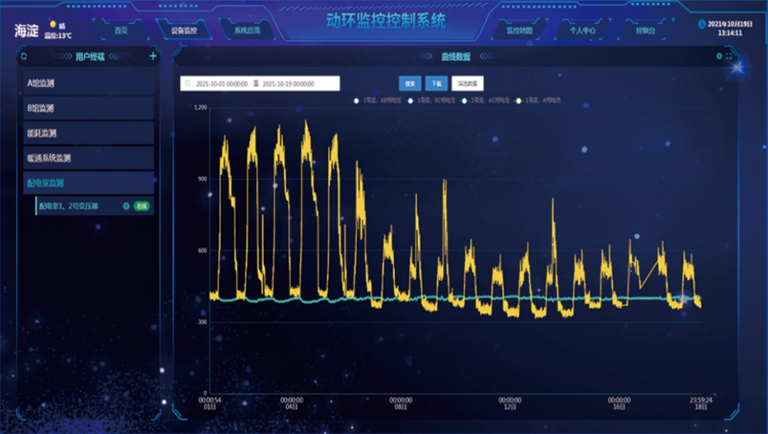數據真實波動 數據真實波動