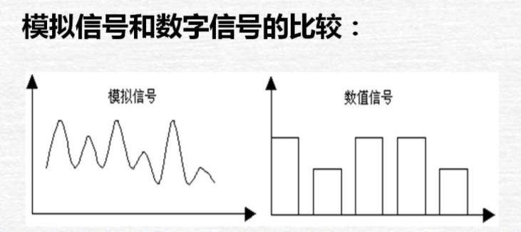 模擬量和數字信號比較 模擬量和數字信號比較
