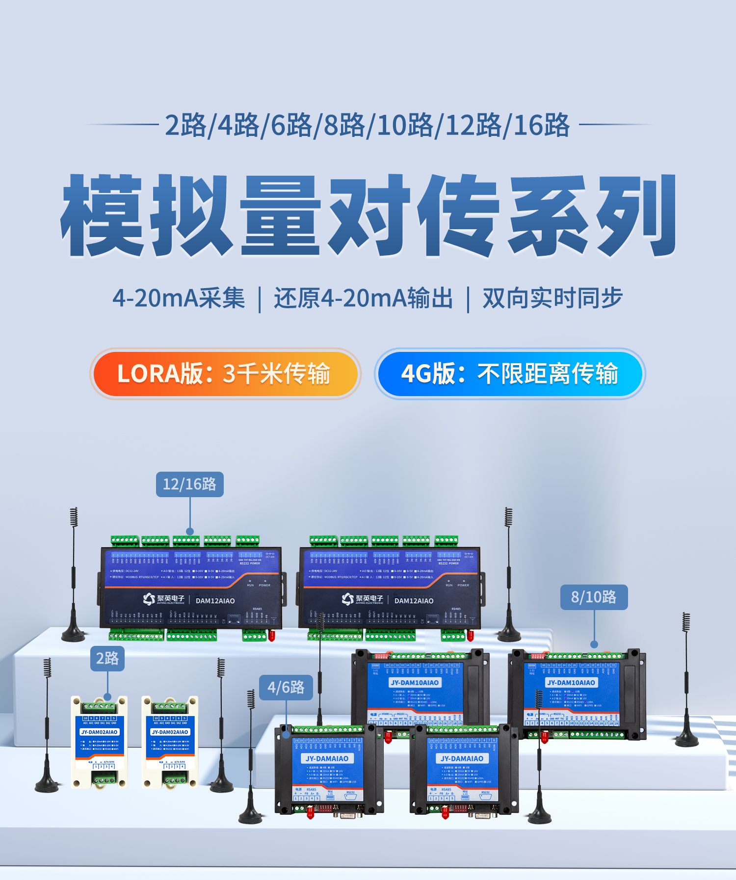 模擬量對傳模塊系列 模擬量對傳模塊系列