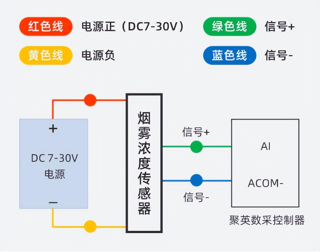 煙霧濃度變送器 煙霧濃度變送器