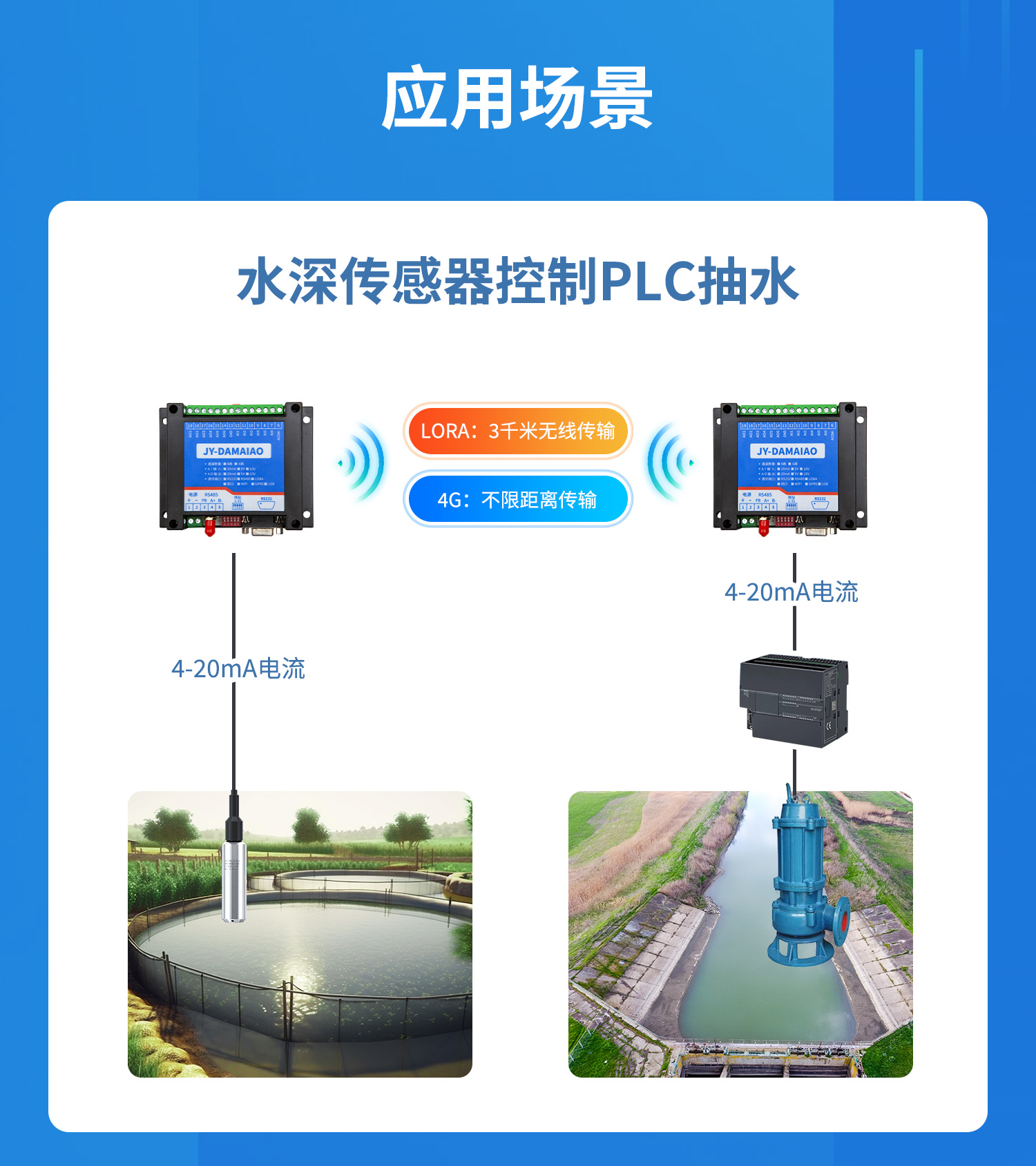 模擬量對傳系列應用場景，水深傳感器控制PLC抽水