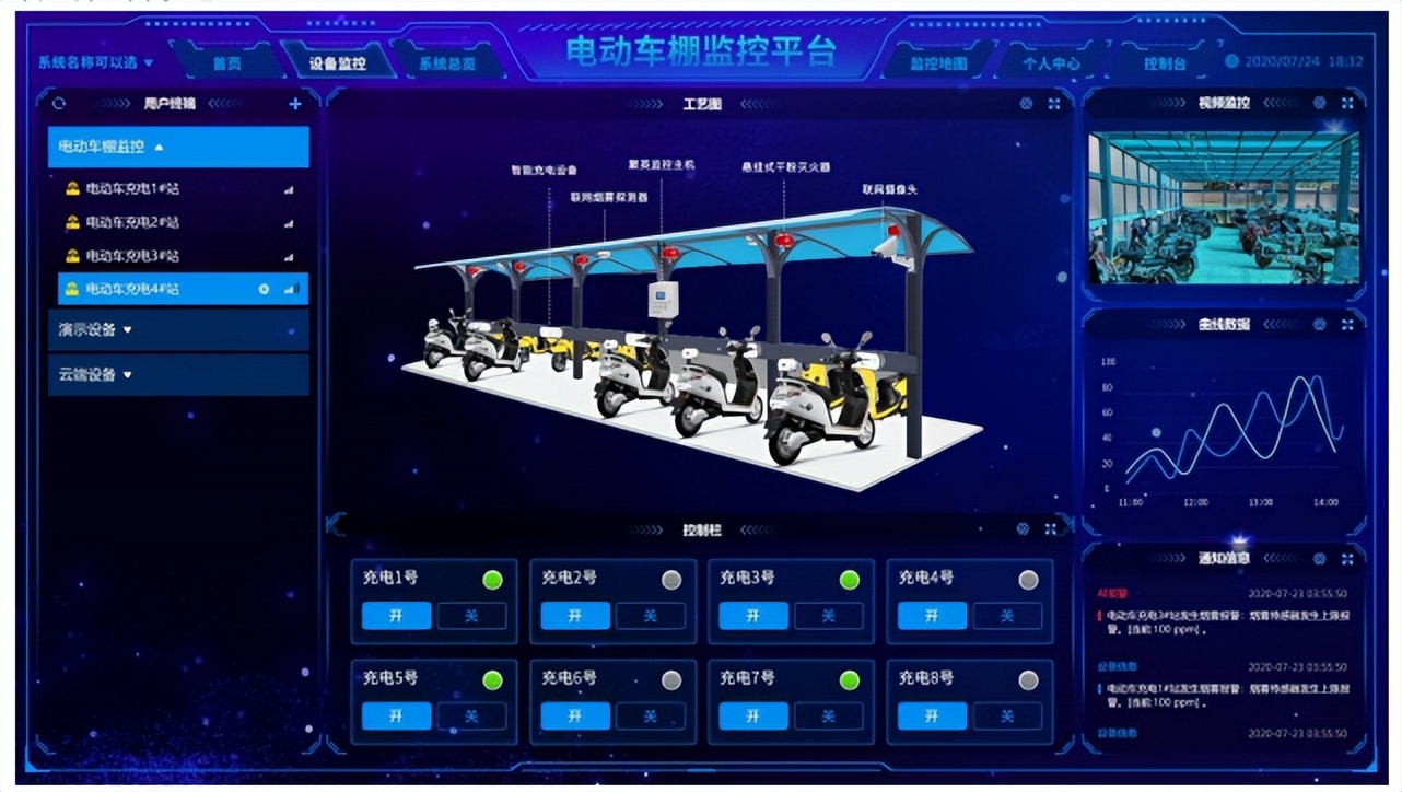 電動車棚防火監控解決方案 電動車棚防火監控解決方案