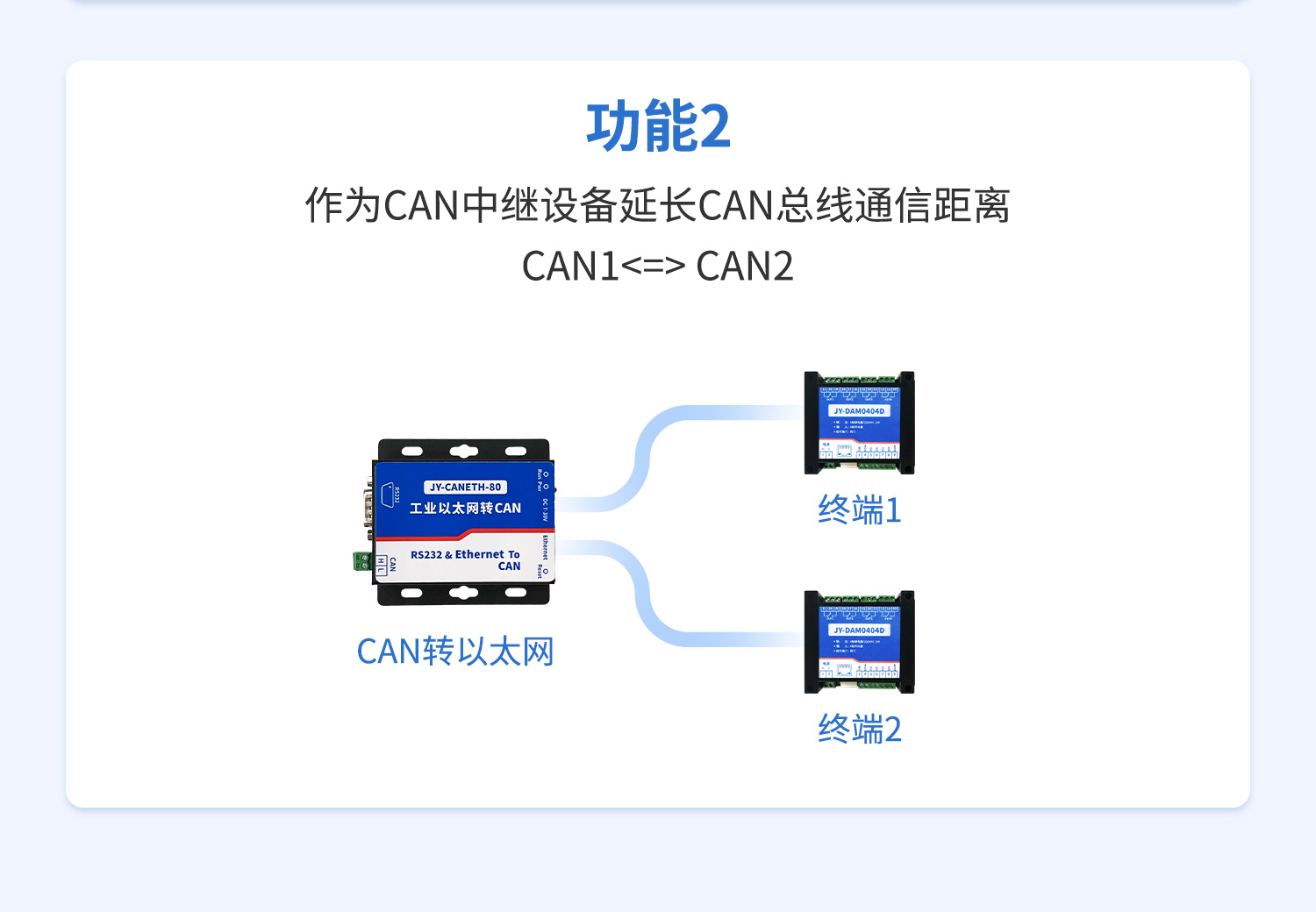 CAN轉網絡CAN