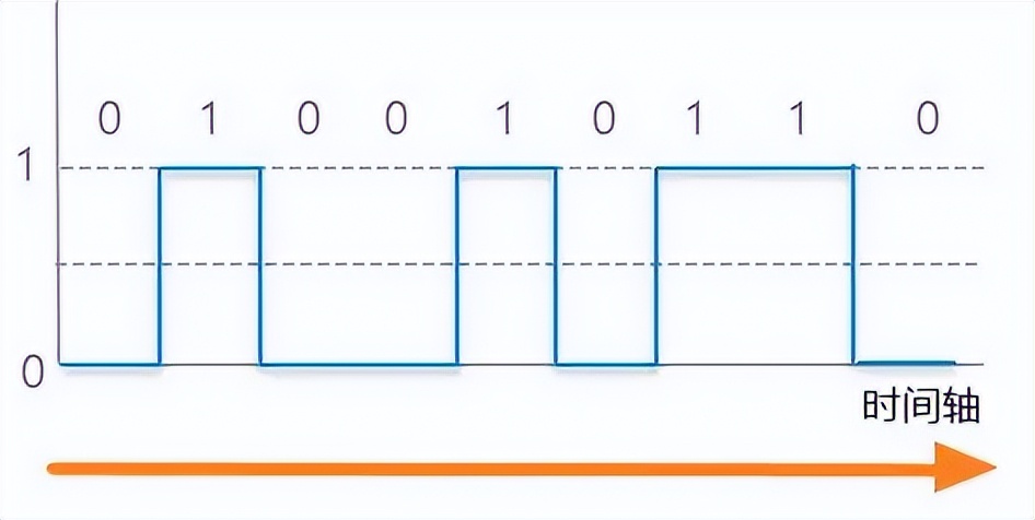 串口波特率 串口波特率