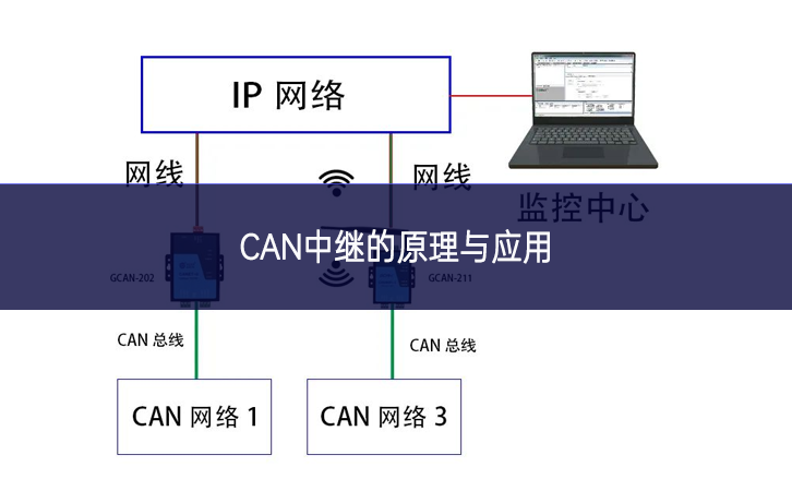 CAN中繼的原理與應(yīng)用 CAN中繼的原理與應(yīng)用
