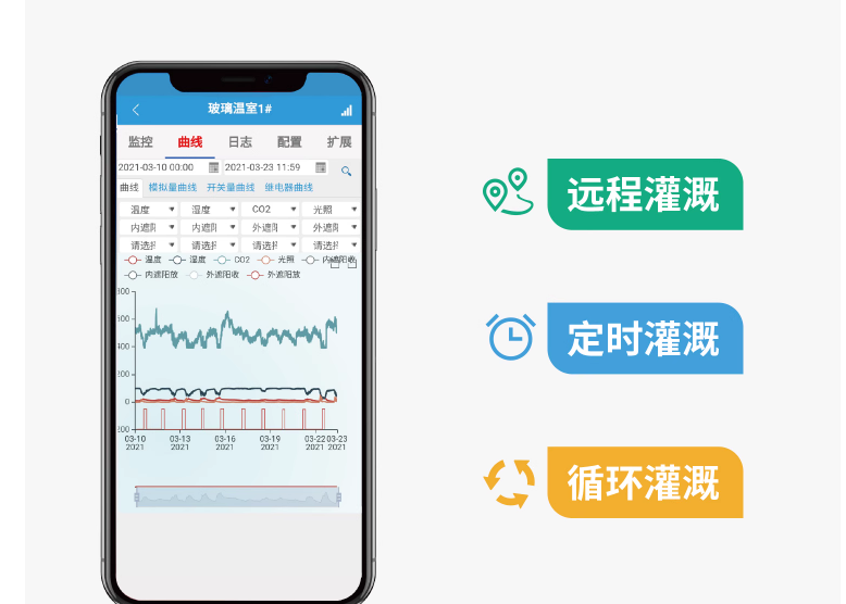 云端控制，帶定時、遠程、循環功能