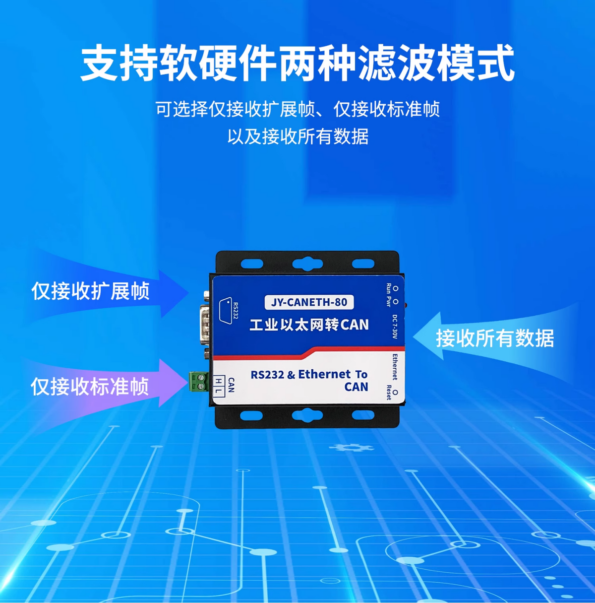 支持軟硬件兩種濾波模塊 支持軟硬件兩種濾波模塊