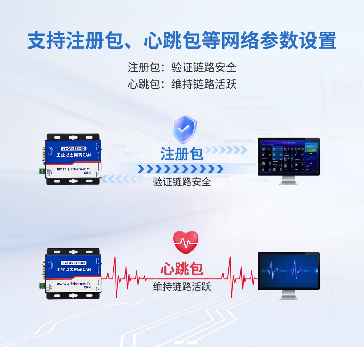 支持心跳包、注冊包的等參數設置