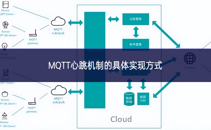 MQTT心跳機制的具體實現方式 MQTT心跳機制的具體實現方式