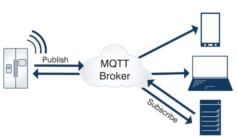 MQTT MQTT