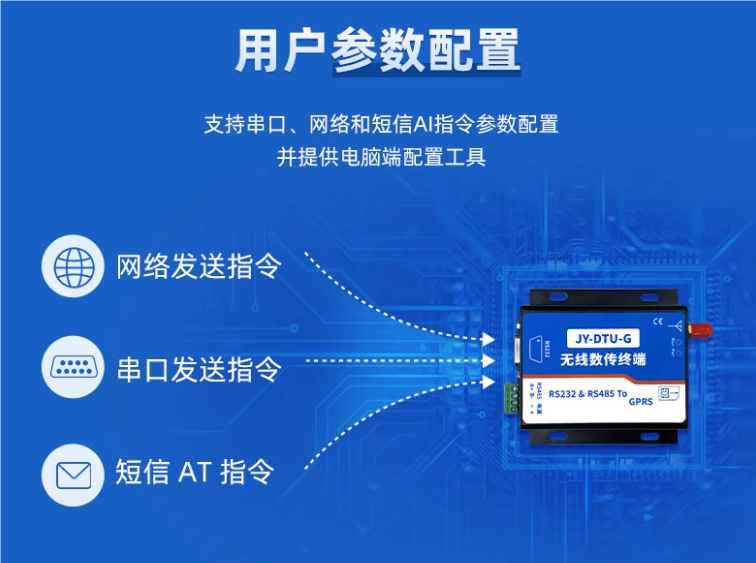 4G DTU 用戶參數配置