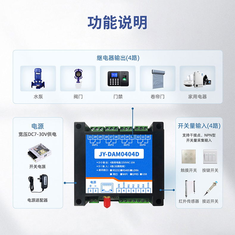 功能說明 功能說明