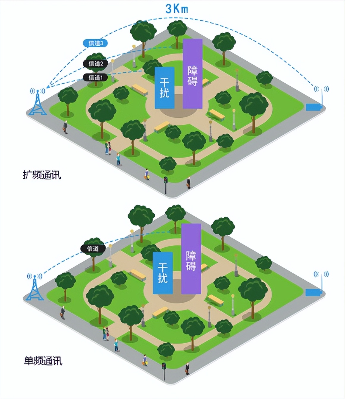 擴(kuò)頻通訊 擴(kuò)頻通訊