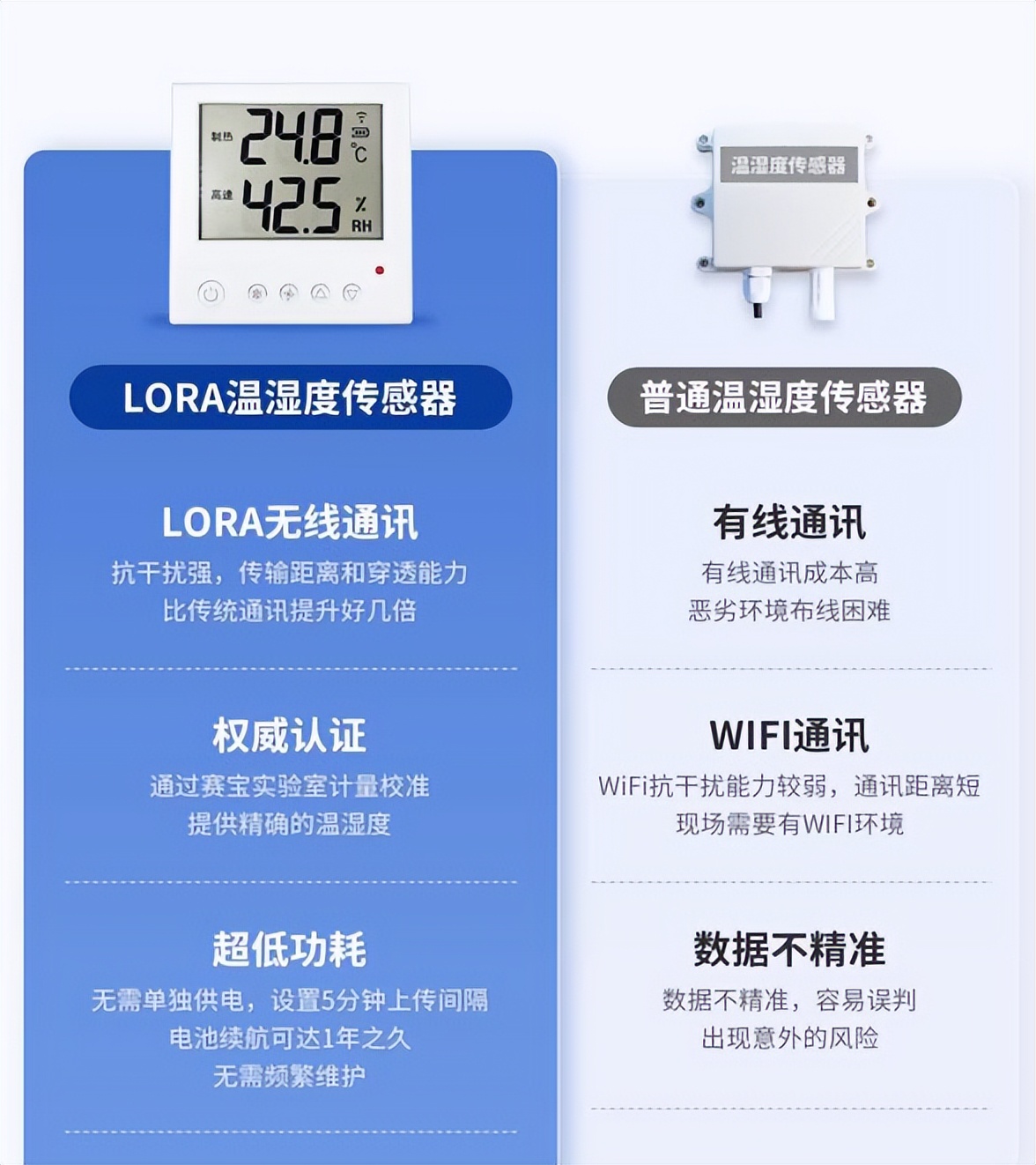 溫濕度傳感器的對比 溫濕度傳感器的對比