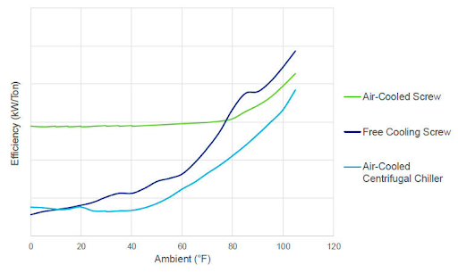 Ai如何徹底改變數據中心的可持續性?