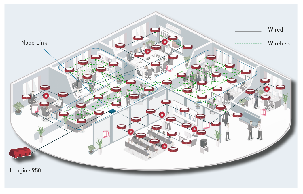 探索智能建筑的設(shè)計靈活性:集成最佳的無線和有線照明控制