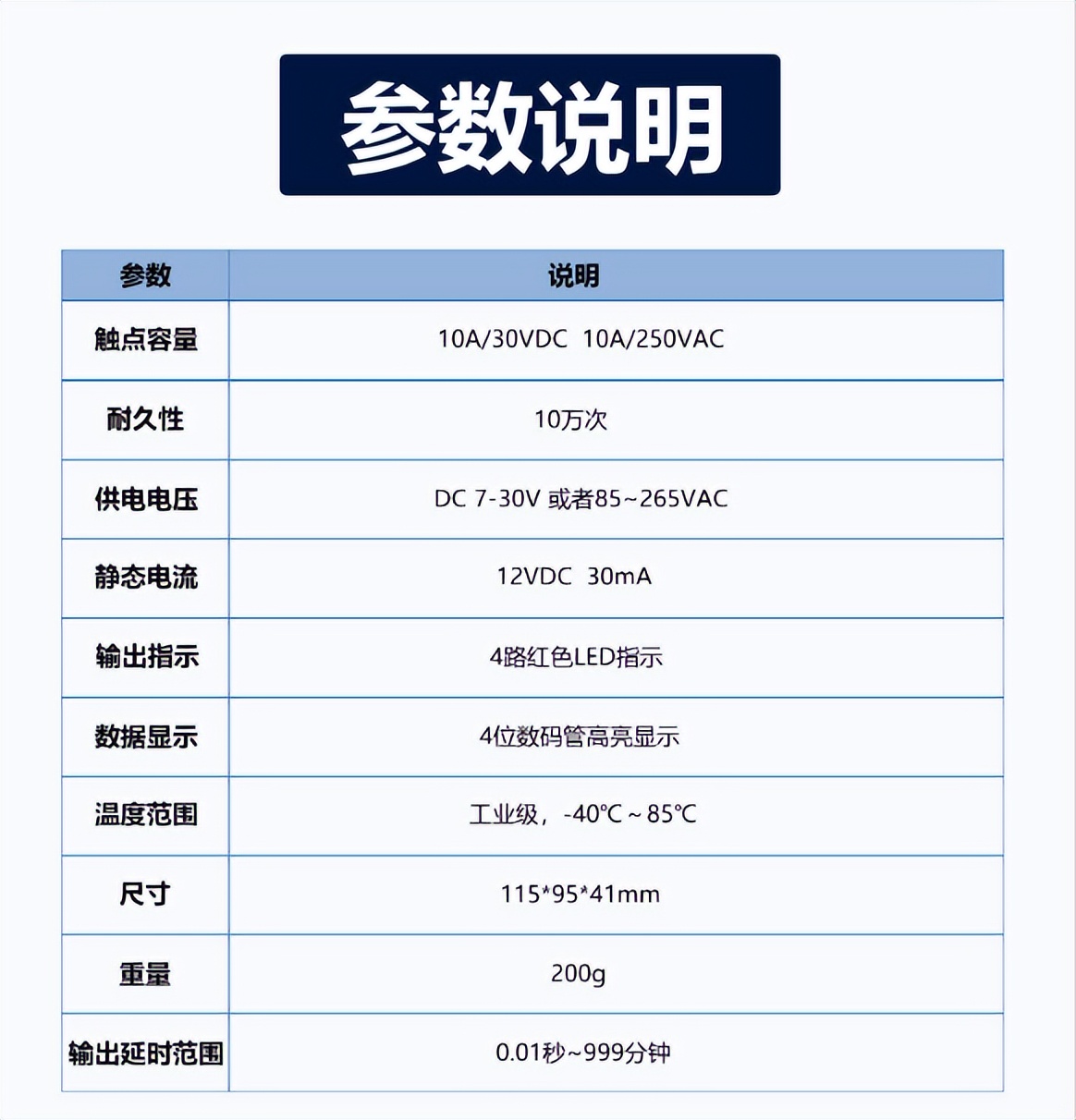 產品參數 產品參數