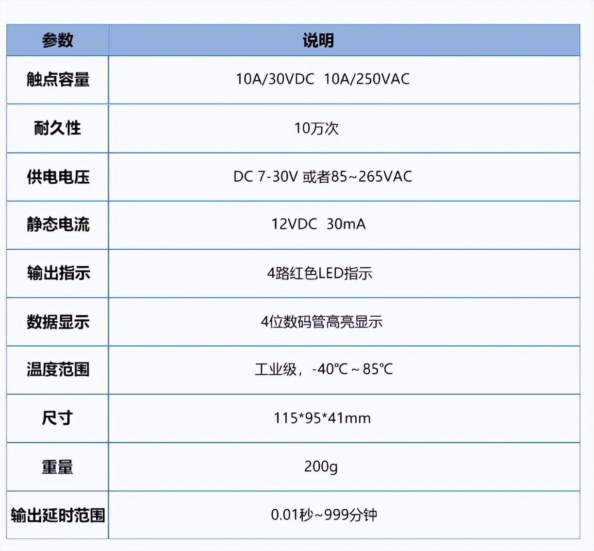 延時(shí)繼電器 參數(shù)說(shuō)明