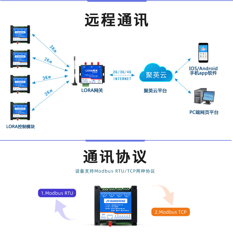 LoRa0404D LoRa無線控制模塊通訊 LoRa0404D LoRa無線控制模塊通訊