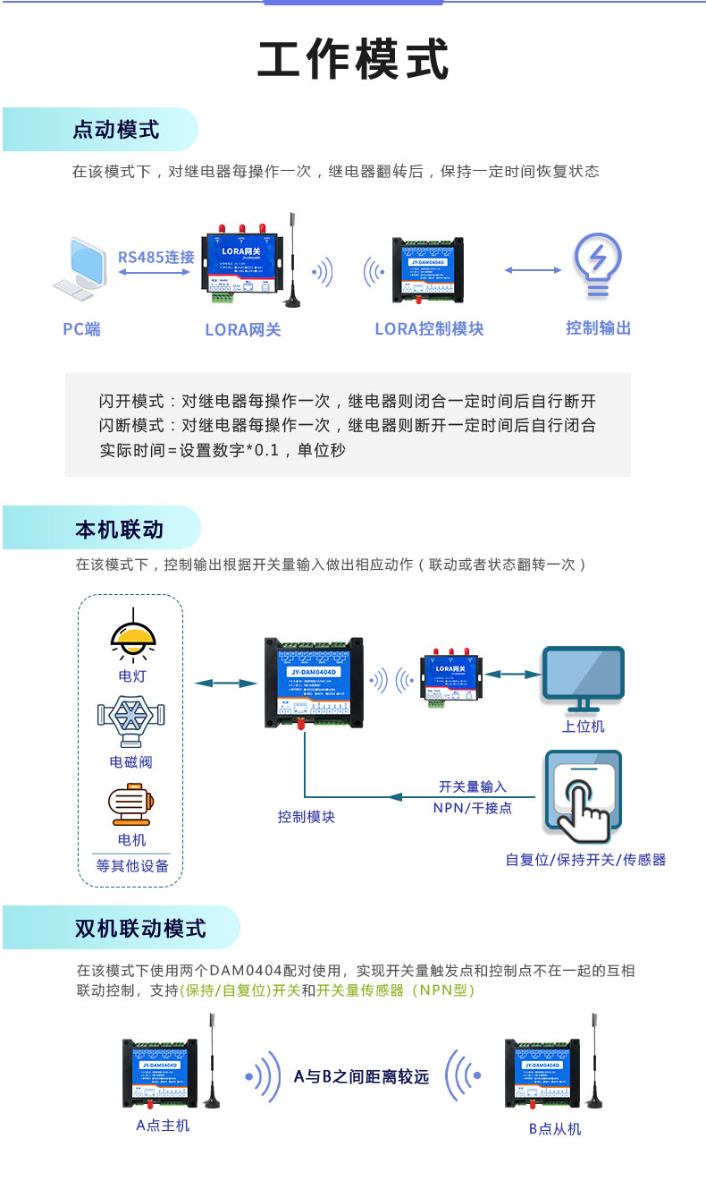 LoRa0404D LoRa無線控制模塊工作模式 LoRa0404D LoRa無線控制模塊工作模式
