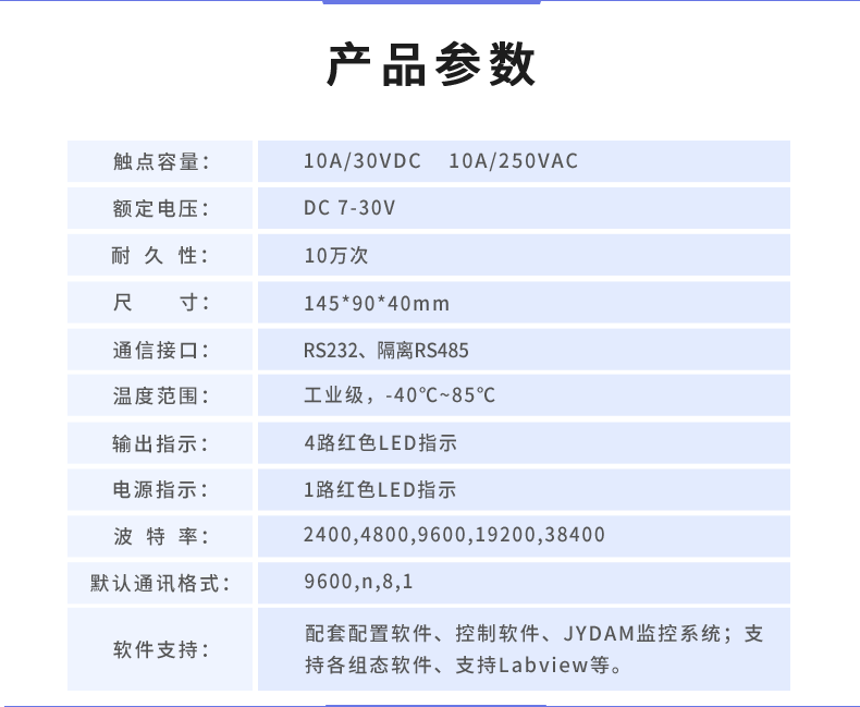 DAM-0444 工業級數采控制器產品參數 DAM-0444 工業級數采控制器產品參數