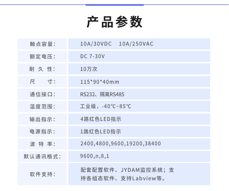 DAM-0400 工業級I/O模塊產品參數 DAM-0400 工業級I/O模塊產品參數