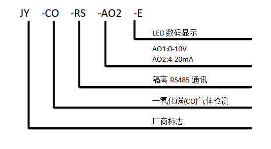 一氧化碳傳感器型號(hào)說(shuō)明