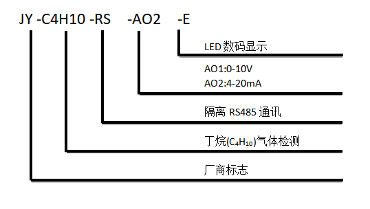 氨氣傳感器型號說明 氨氣傳感器型號說明