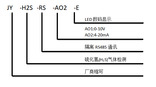 硫化氫傳感器型號說明