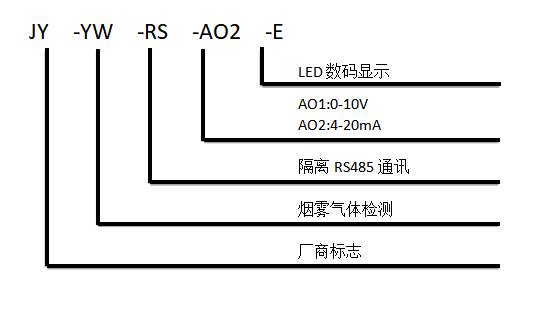煙霧濃度傳感器型號說明