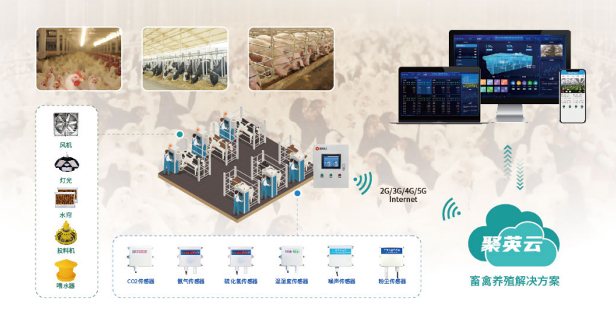 智能養殖監控系統