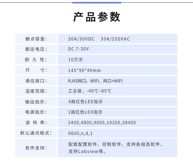 DAM-0408D 工業級網絡控制模塊產品參數 DAM-0408D 工業級網絡控制模塊產品參數